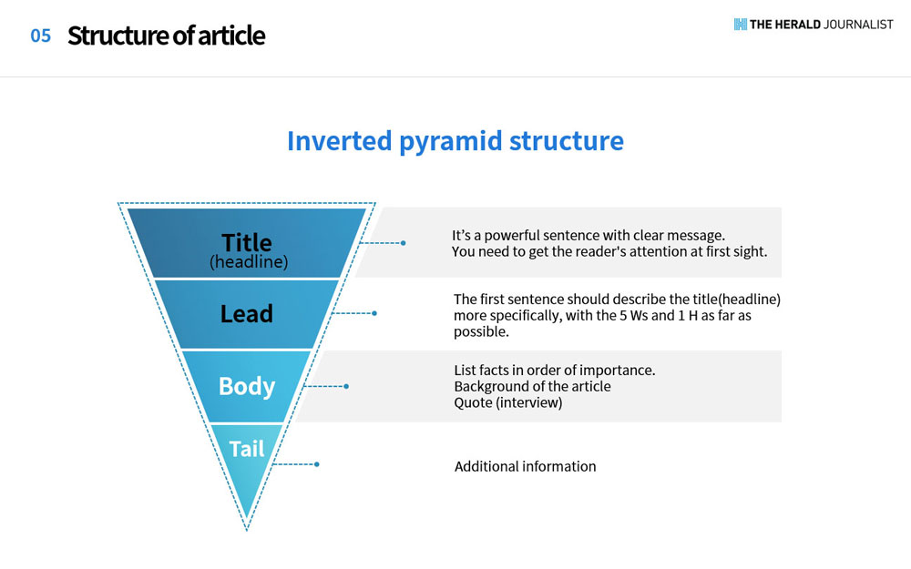 Structure of article